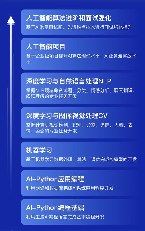 從寵物狗到機械狗 人工智能賦予的趣味與創新